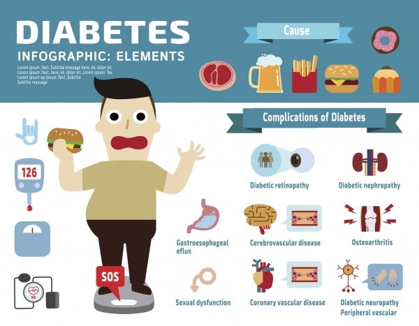 reduce diabetes risk infographic